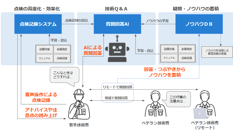 システムイメージ